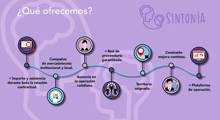 Taller de cuidadores alternos